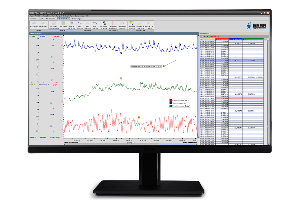 Software SEBA con series temporales de nivel y temperatura