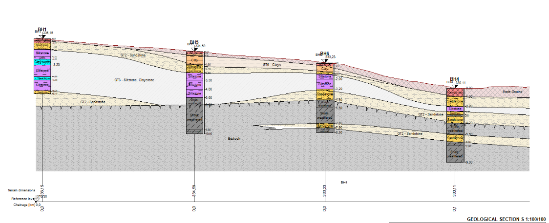 Sección geológica con sondeos y estratigrafía modelada en SEEQUENT